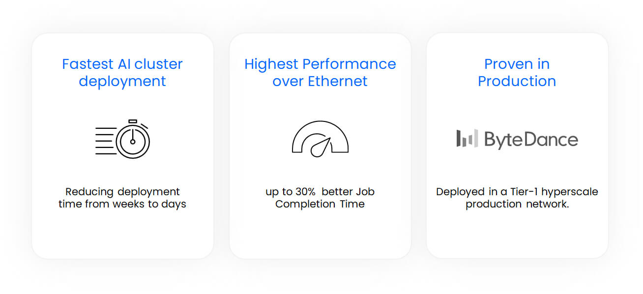 Fastest-deployment-of-AI-clusters_graph