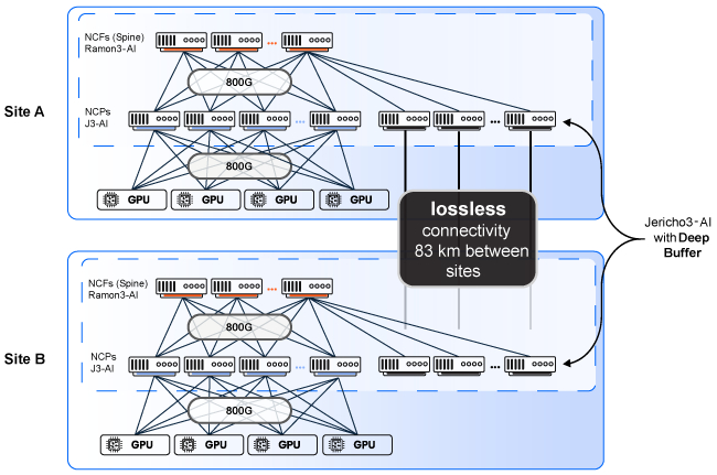 WhiteFiber-Scale-across-blog-diagram2a