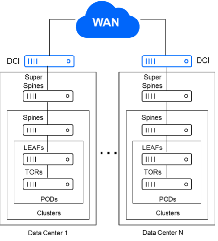 image-2-cn-DCI-for-Hyperscalers-and-Cloud-Providers-Picture2