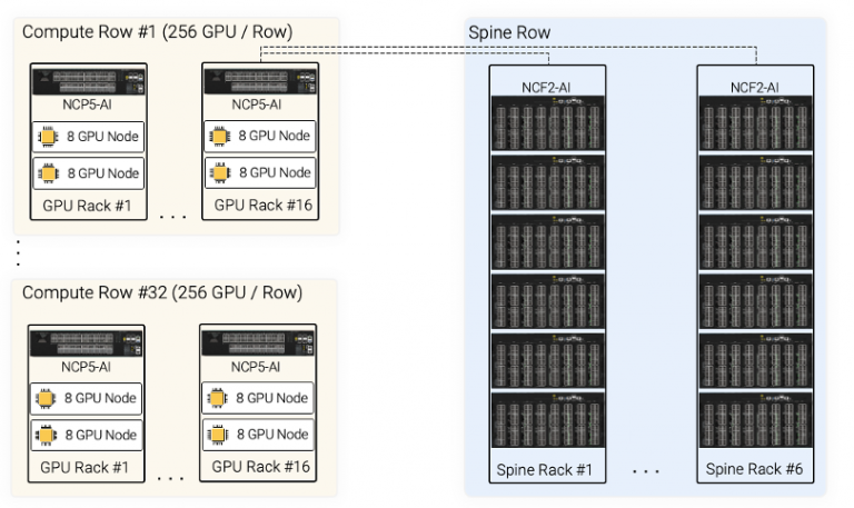 p4-Building-an-8K-GPU-Cluster-with-High-Performance-Ethernet-Network-Picture4-768x457