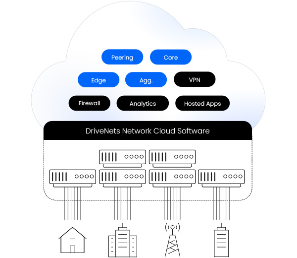 Build-Networks-Like-Cloud