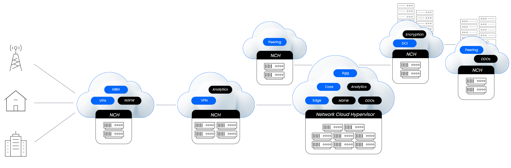 New_Network_Diagram_2024